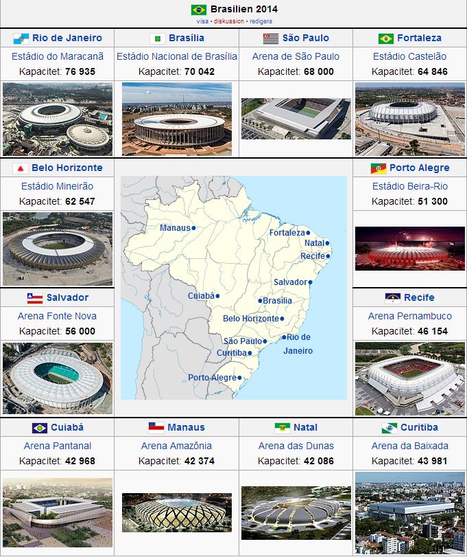 spelorter och fotbollsarenor fotbolls vm 2014 brasilien