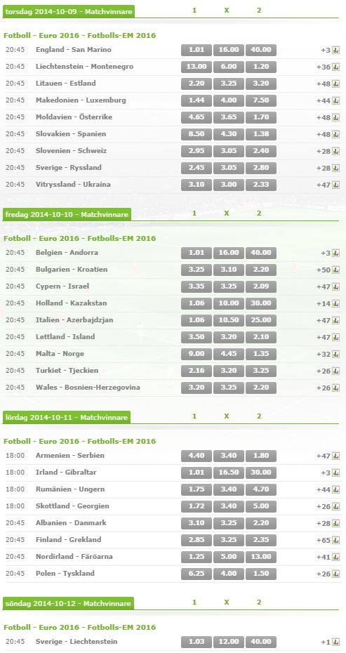 Spela 200 kr utan risk på Sverige i EM-kvalet