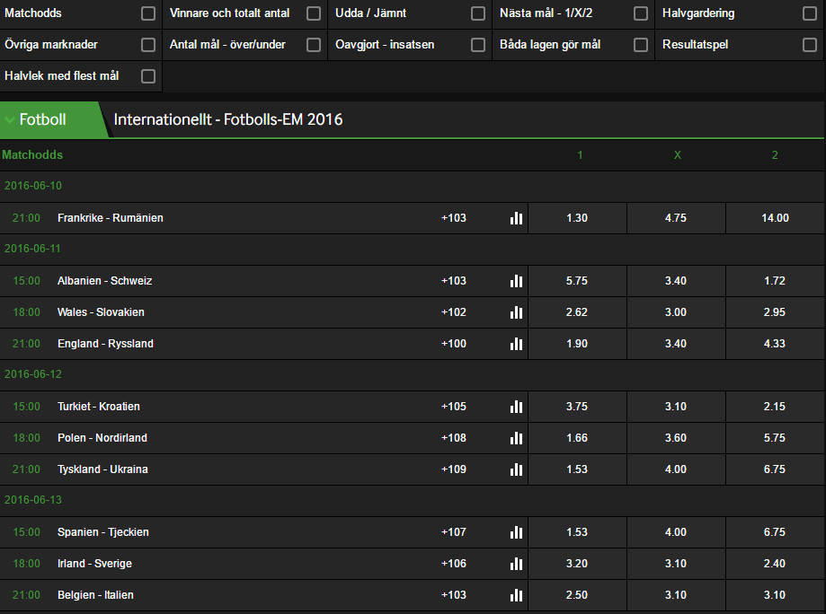 matchodds fotbolls em betway