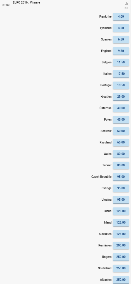 Vinnare fotbolls EM Nordicbet