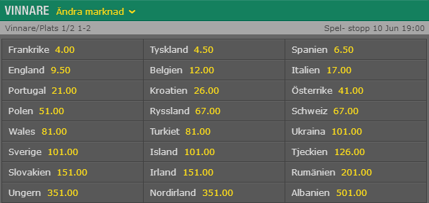 Vinnare fotbolls EM bet365