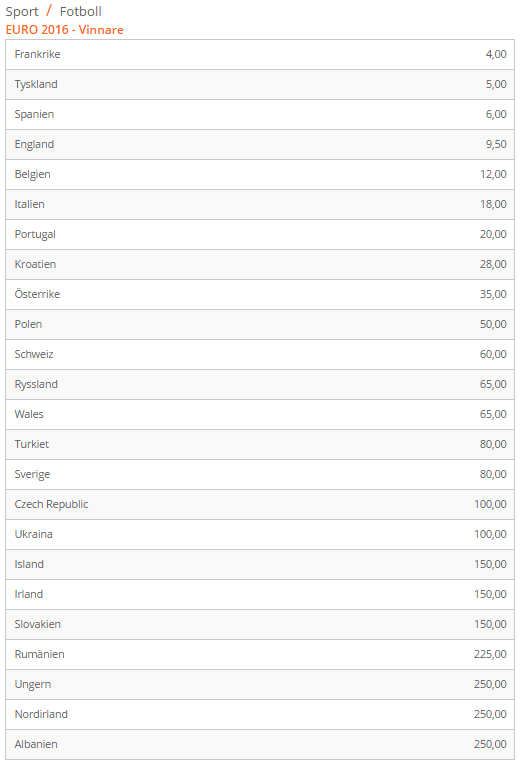 tippa em hos betsson