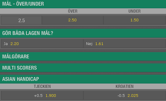 Tjeckien Kroatien odds