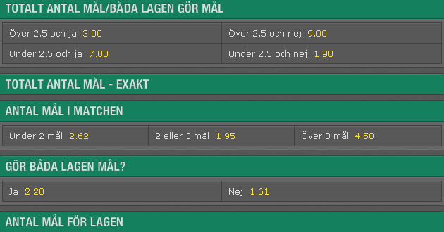 Wales Belgien Odds