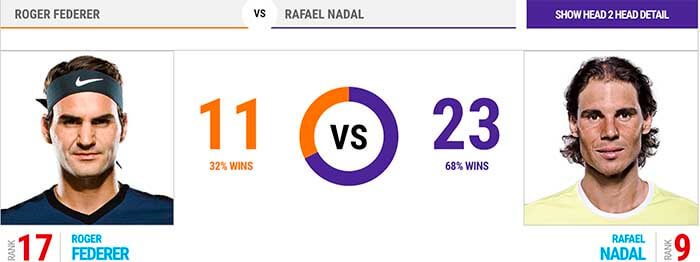 Australian Open Final 2017: Roger Federer - Rafael Nadal