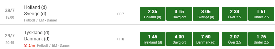 Sverige - Holland odds