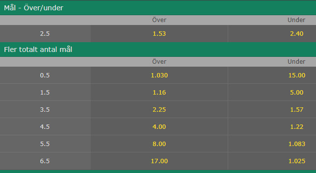Odds Chelsea FK Qarabag
