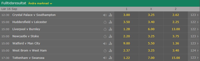 odds premier league