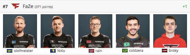 FaZe CSGO